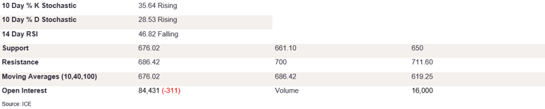 Tables 2 (312)
