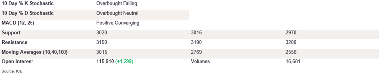Tables 4 (370)