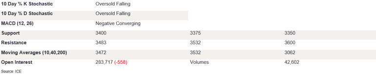 Tables 5 (345)