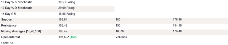 Tables 3 (299)