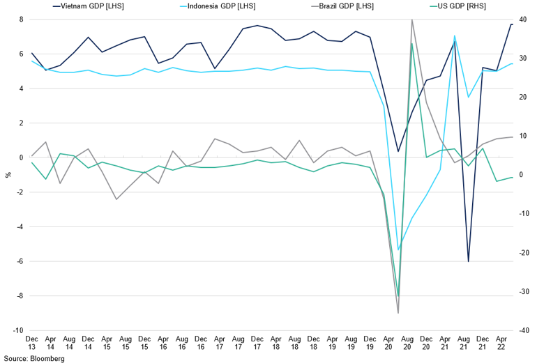 Us And Producing Countries Gdp Growth