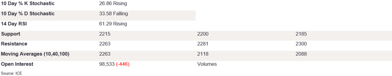 Tables 4 (208)
