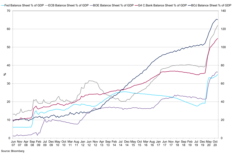 Chart 1 (3)