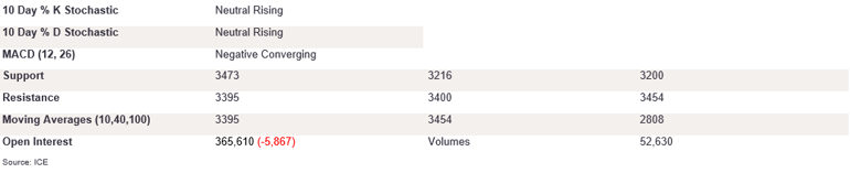 Tables 6 (366)