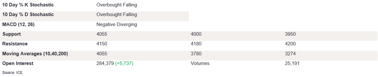 Tables 5 (360)