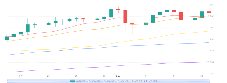 Chart 2026 07 14T070531206