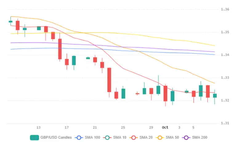 Chart 86 (1)