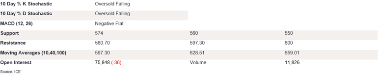 Tables 2 (374)