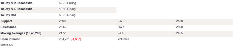 Tables 5 (242)