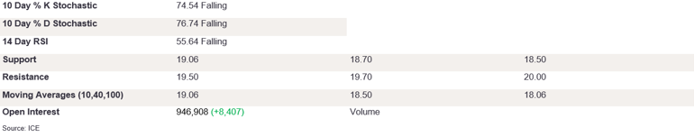 Tables 1 (253)