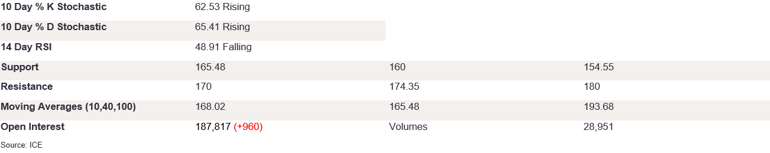 Tables 3 (251)