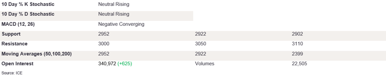 Tables 6 (348)