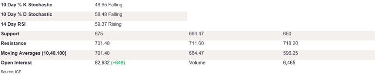 Tables 2 (303)