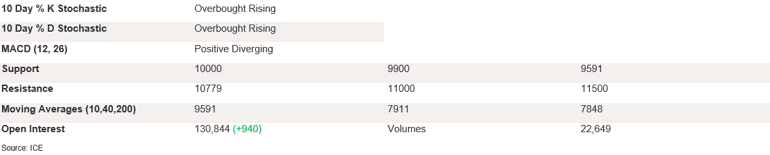 Tables 5 (409)