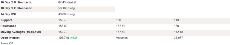 Tables 3 (331)