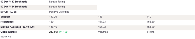 Tables 3 (347)