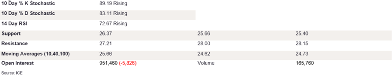 Tables 1 (335)