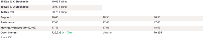 Tables 1 (229)