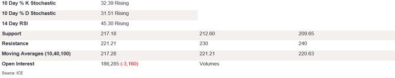 Tables 3 (215)
