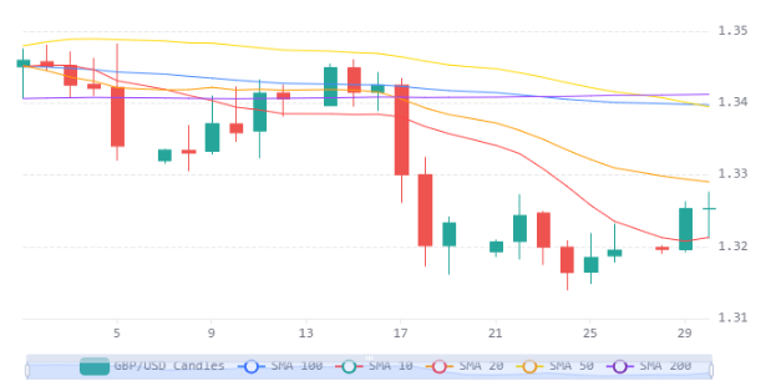 Chart 16 (1)