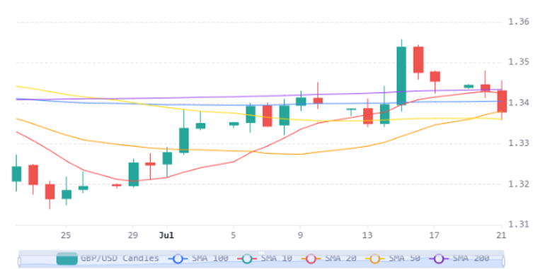 Chart 32 (1)
