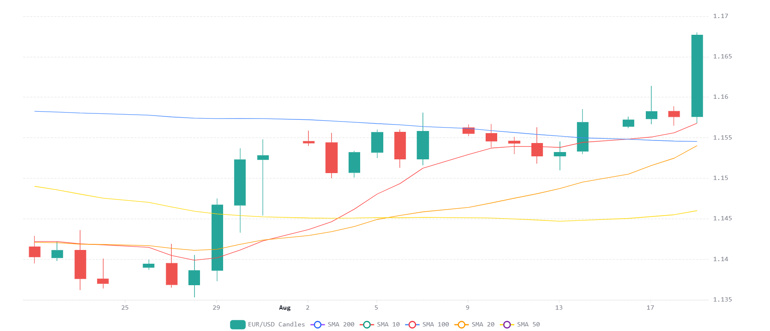 Chart 2026 08 19T205556032