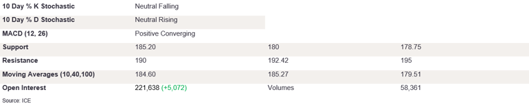 Tables 3 (374)