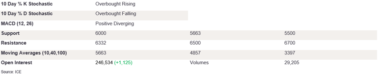 Tables 6 (377)
