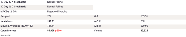 Tables 2 (357)