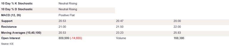 Tables 1 (366)