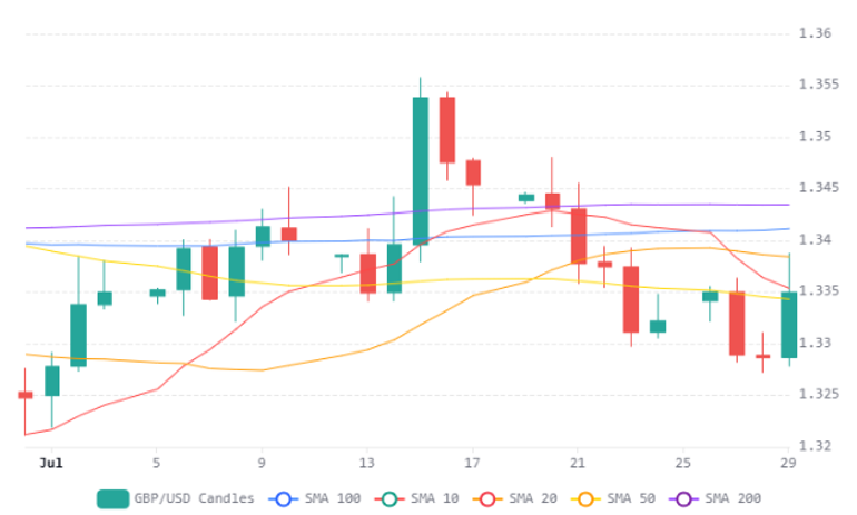 Chart 49 (1)