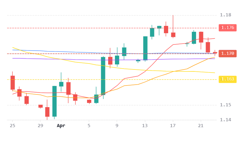 Chart 54