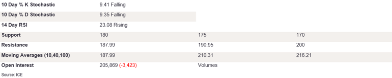 Tables 3 (227)