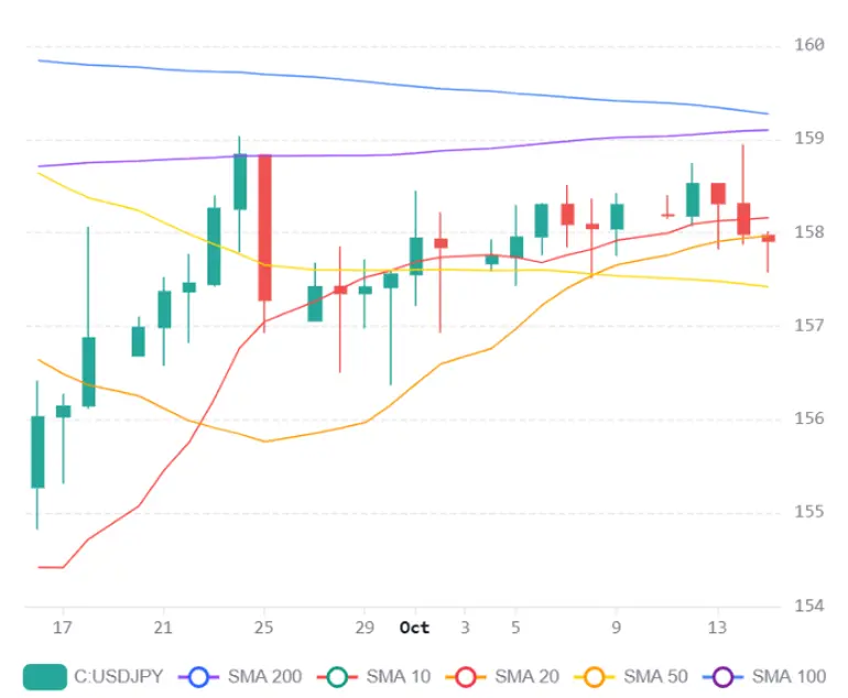 Chart 2026 10 15T064916675