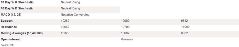 Tables 5 (420)