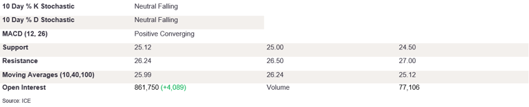Tables 1 (353)