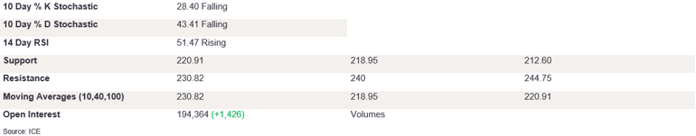 Tables 3 (208)