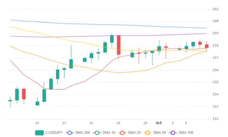 Chart 85 (1)