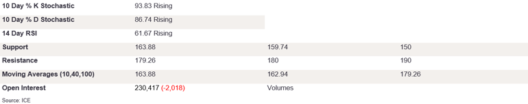 Tables 3 (263)