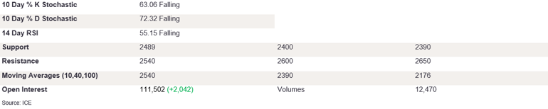 Tables 4 (306)