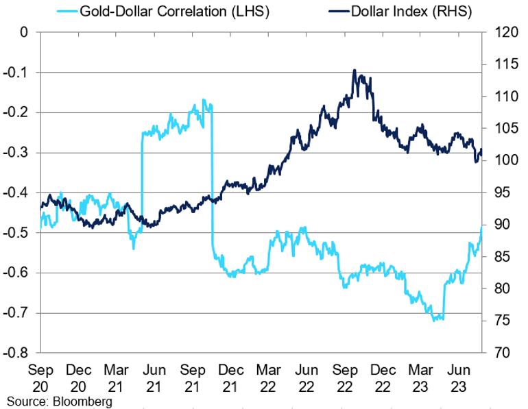 Real Gold Dollar
