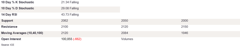 Tables 4 (283)