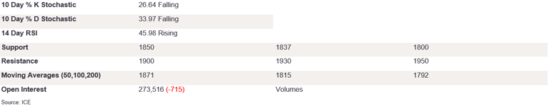 Tables 6 (228)