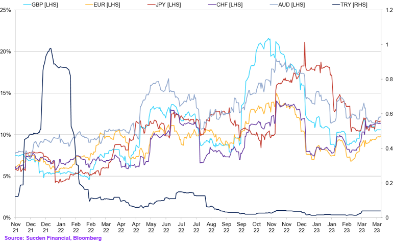 Chart (37)