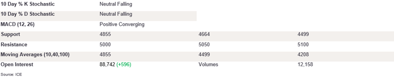 Tables 4 (404)