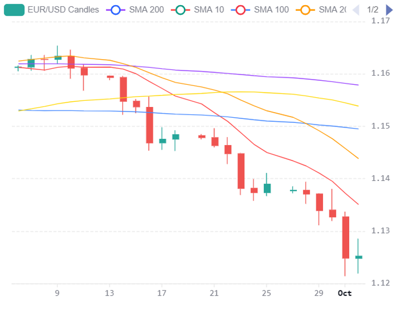Chart 2026 10 04T204546572