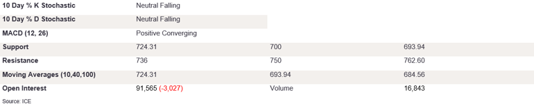 Tables 2 (339)