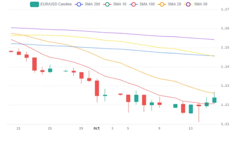 Eurusd 19102026