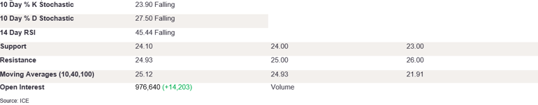 Tables 1 (308)