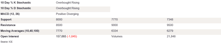 Tables 6 (410)